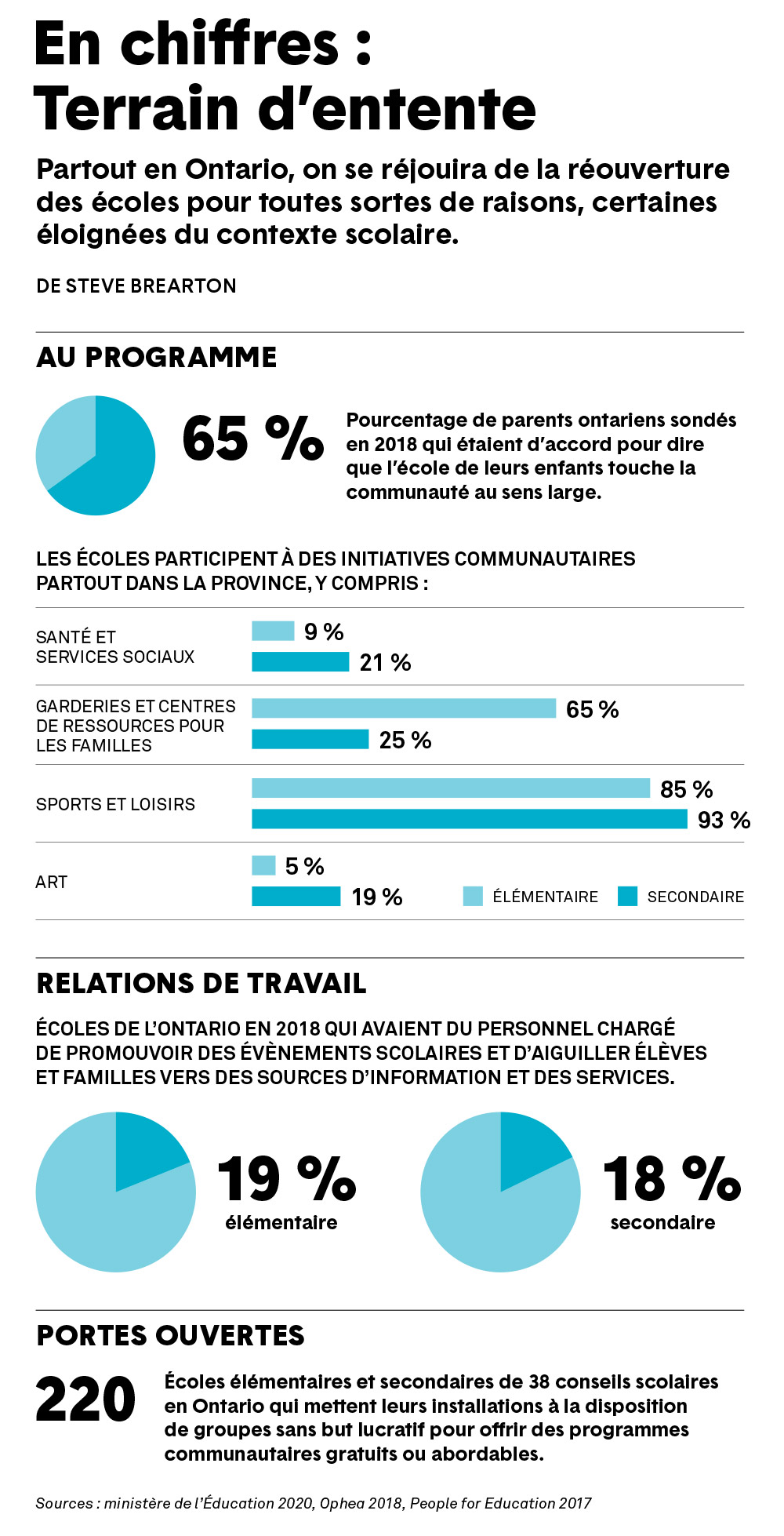 Une description plus détaillée figure ci après.