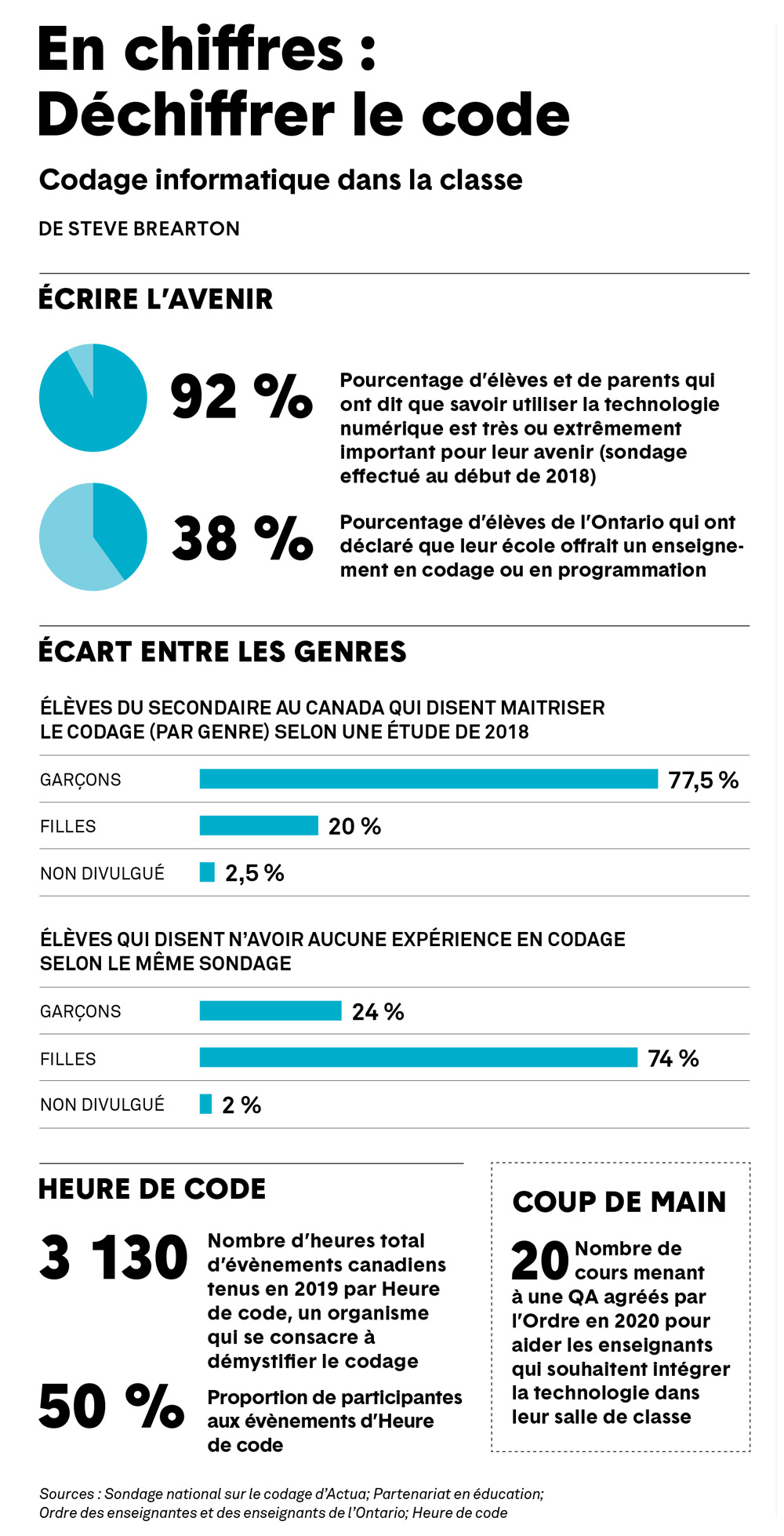 Chronique par Steve Brearton intitulée En chiffres : déchiffrer le code.