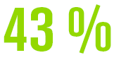 43%