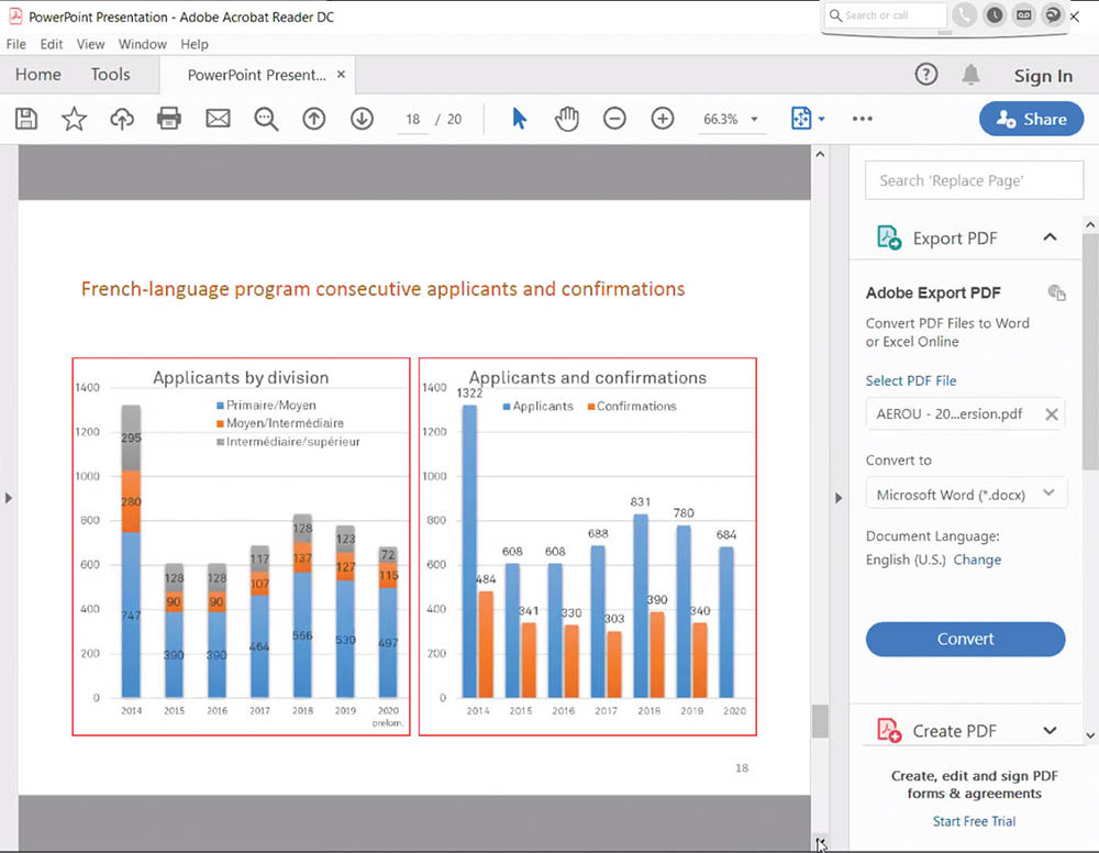 Capture d’écran d’une présentation PowerPoint montrant deux graphiques à barres