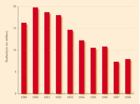 chart7 FR.jpg (26536 bytes)