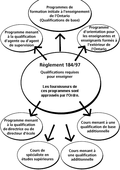 184_chart1.1(french).gif (26146 bytes)