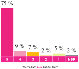 (pie chart)