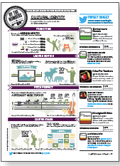 An image of an article from 'Professionally Speaking' titled, 'Not-So-Fun Facts'.