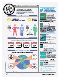 Image of the 'By the Numbers' section from Professionally Speaking September 2018.