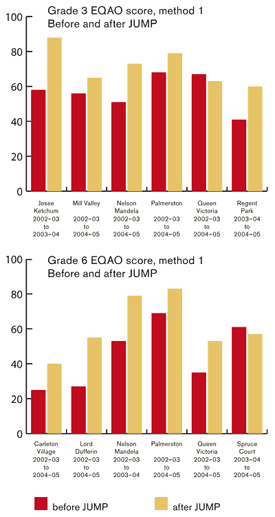 (graphs)