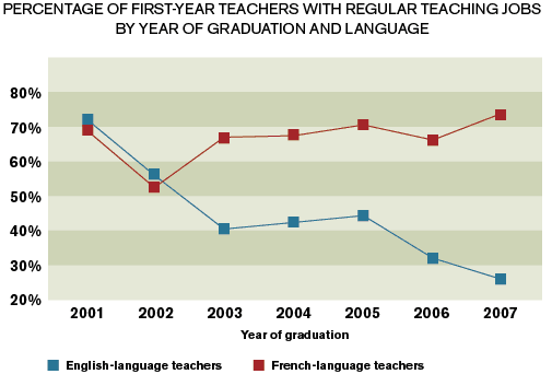 (Graph)