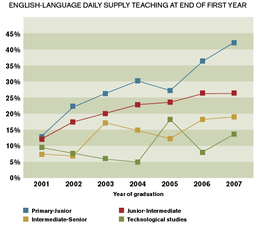(Graph)