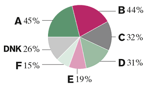 (pie chart)