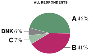 (pie chart)