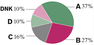 (pie chart)