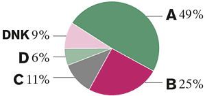 (pie chart)
