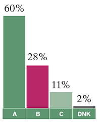 (pie chart)