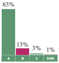 (pie chart)