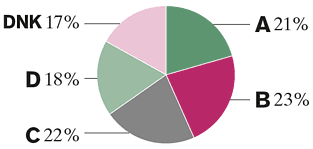 (pie chart)
