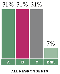 (pie chart)