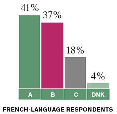 (pie chart)