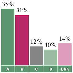 (pie chart)
