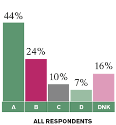 (pie chart)