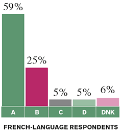 (pie chart)