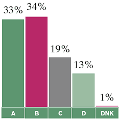 (pie chart)
