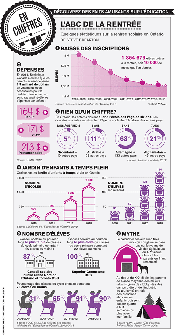 By The Numbers
